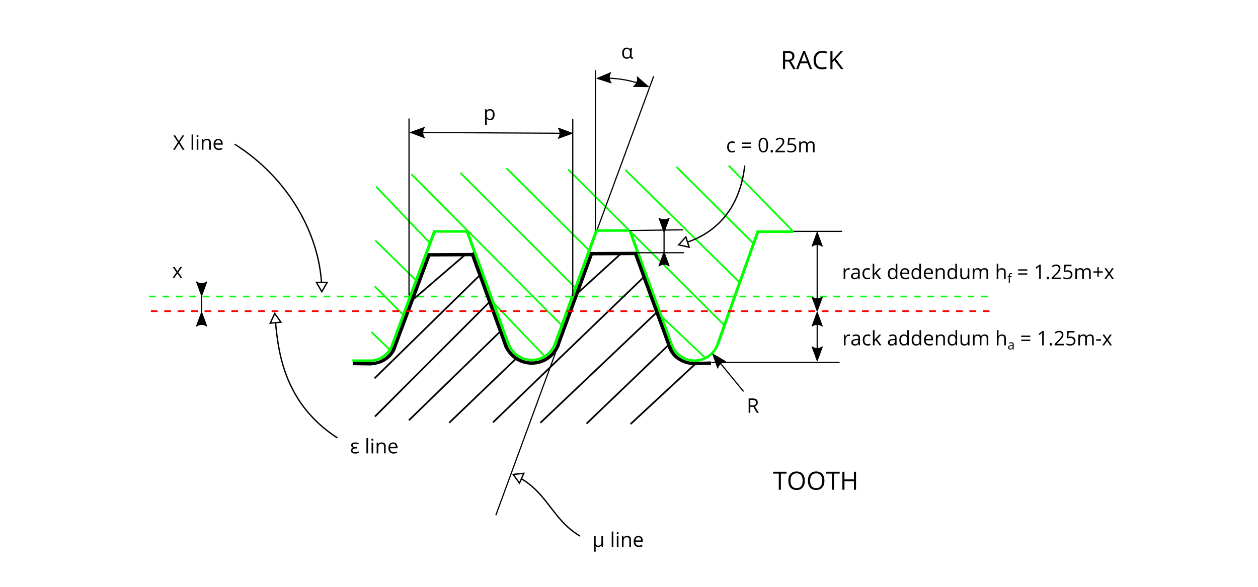 Rack tooth profile